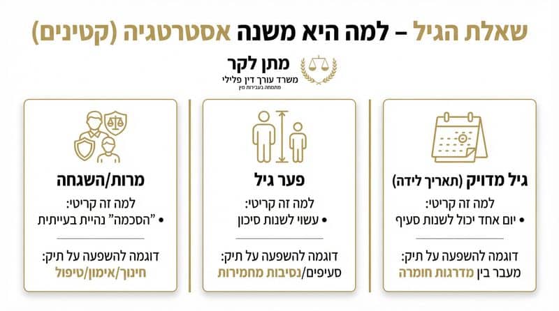 שאלת הגיל אצל קטינים - עורך דין פלילי מתן לקר