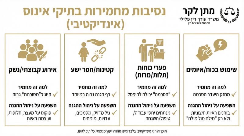 נסיבות מחמירות בתיקי אינוס - עורך דין פלילי מתן לקר
