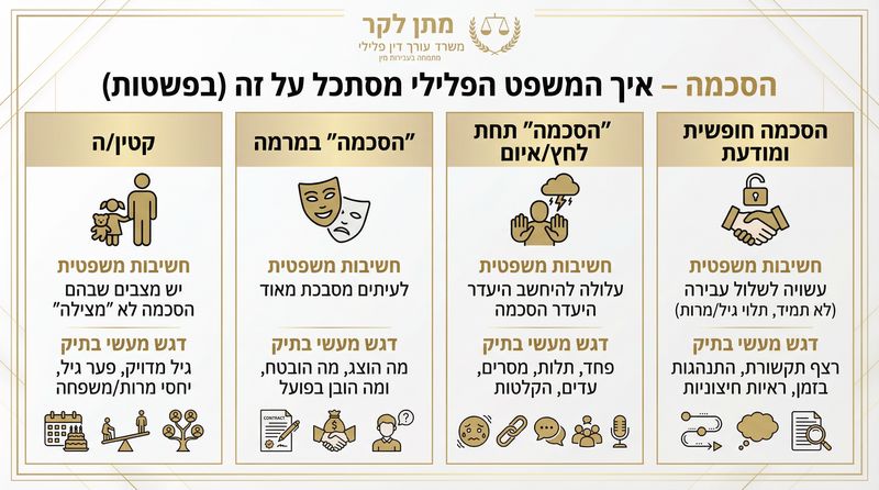 איך המשפט הפלילי מסתכל על הסכמה בתיקי עבירות מין - עורך דין פלילי מתן לקר