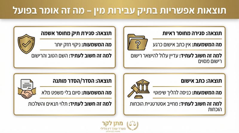 תוצאות אפשריות בתיקי עבירות מין - עורך דין פלילי מתן לקר