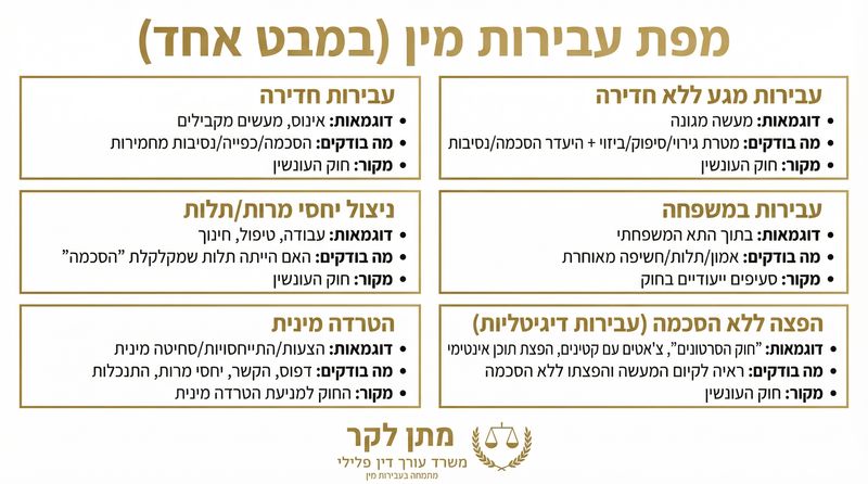 מפת עבירות מין - עורך דין פלילי מתן לקר