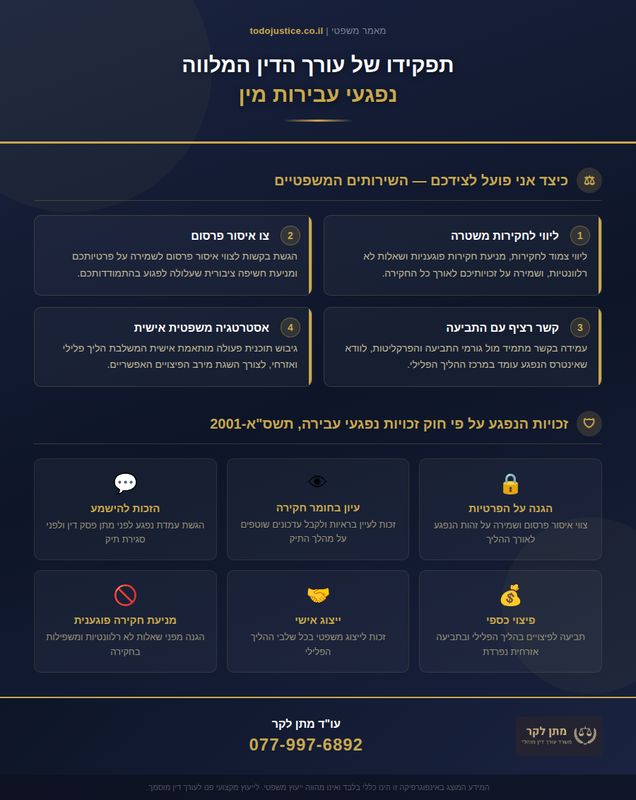 עבירות מין על ידי עובד סוציאלי