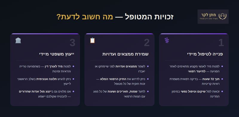 זכויות מטופל