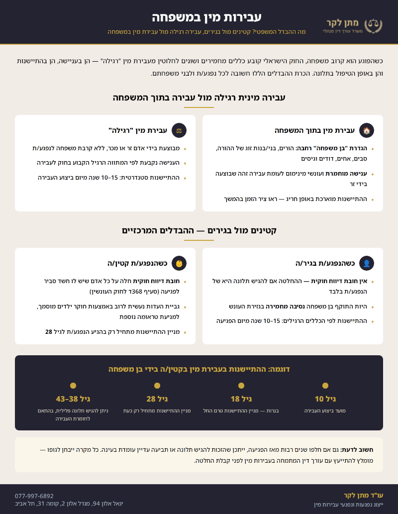 עבירות מין במשפחה