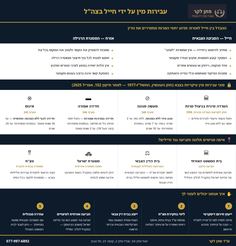 עבירות מין חייל בצהל