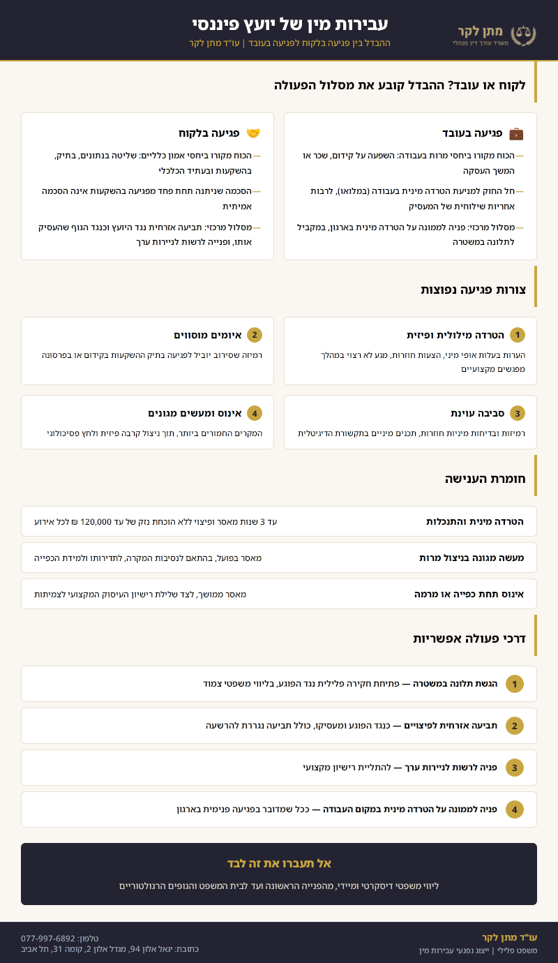 עבירות מין יועץ פיננסי