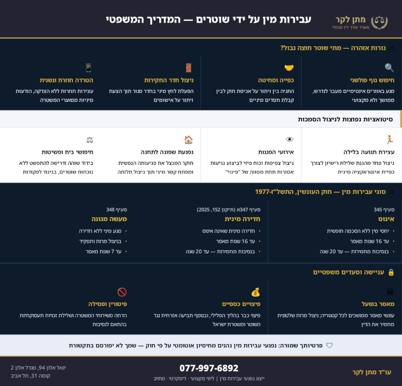 עבירות מין שוטרים